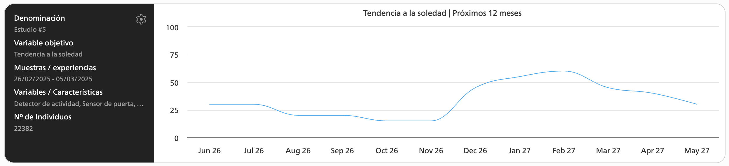 Estadísticas QEIDO 4
